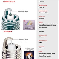 NGK SPARK PLUG - IRIDIUM IX  CTN4